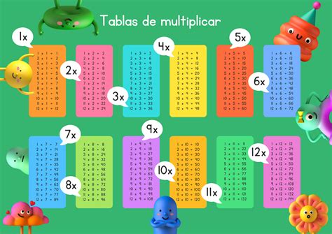 Tablas De Multiplicar Del 1 Al 20 Matem Vil En 2024 Tablas De - Free ...
