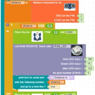Image result for Arduino Algorithm