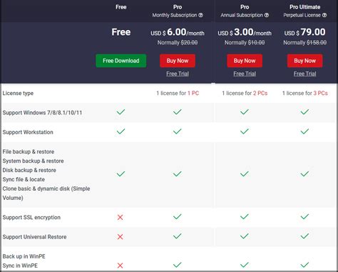 Image result for MiniTool Shadowmaker Review
