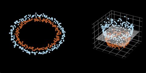 Image result for Feature Engineering Deep Learning