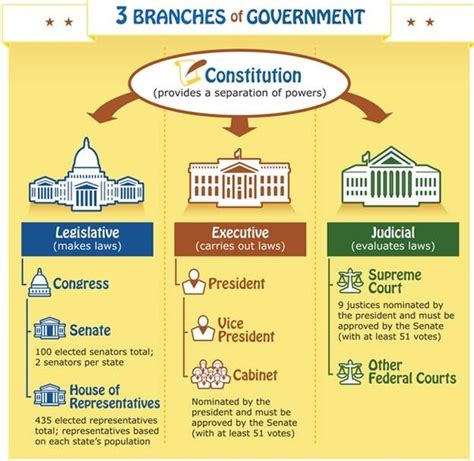 Image result for Political System Explained