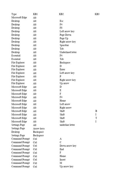 Image result for Keyboard Keybinds