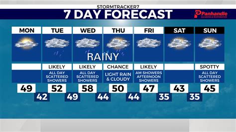 Rain Rain Go Away! Here's The Latest 7-Day Forecast!