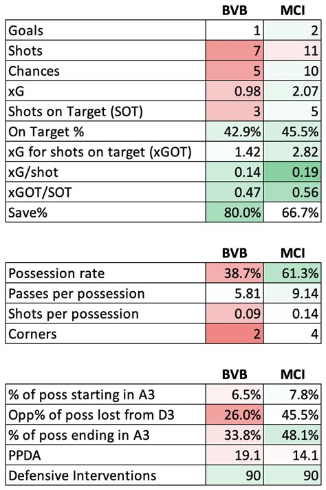How Real Madrid beat Liverpool, why Bayern should rally vs. PSG ...