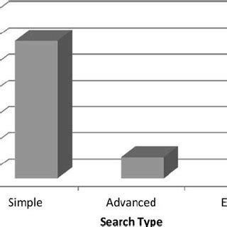 Image result for ScienceDirect Figure Search