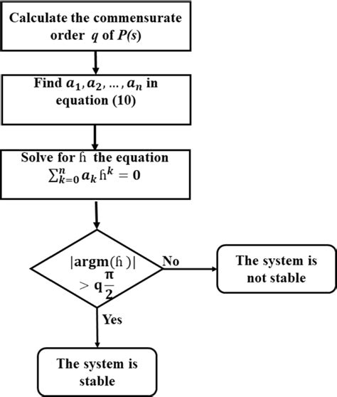 Image result for Numerical Methods and Techniques in Algorithm Stability