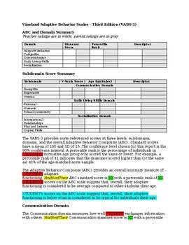 Image result for Vineland Adaptive Behavior Scale Interview Form