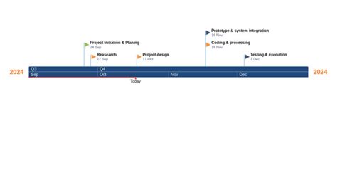 Image result for Software Engineering Study Plan