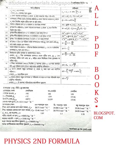 Image result for HSC Assignment Physics 2nd