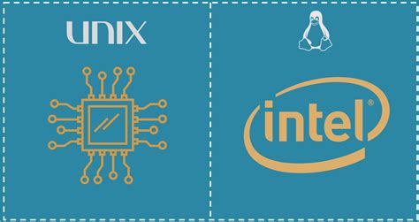 Image result for Unix and Linux