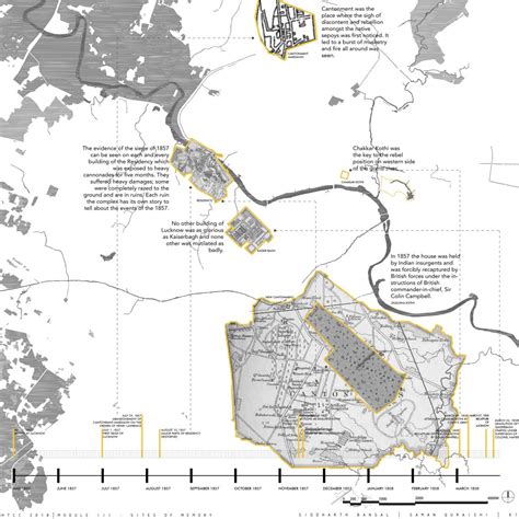 Architecture by History | CEPT - Portfolio