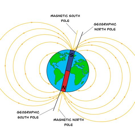Using Electromagnetism 的图像结果