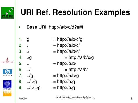 Uniform Resource Identifier 的图像结果