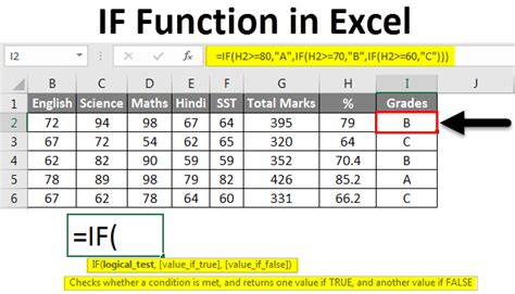 IF Function Basics Excel 的图像结果
