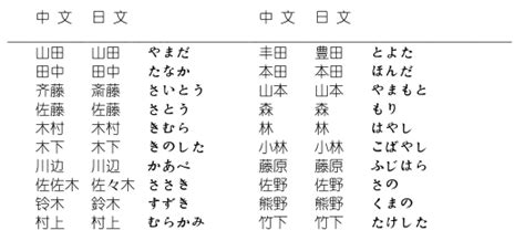 日语学习小常识—语法术语名称，日语词汇分类 - 知乎