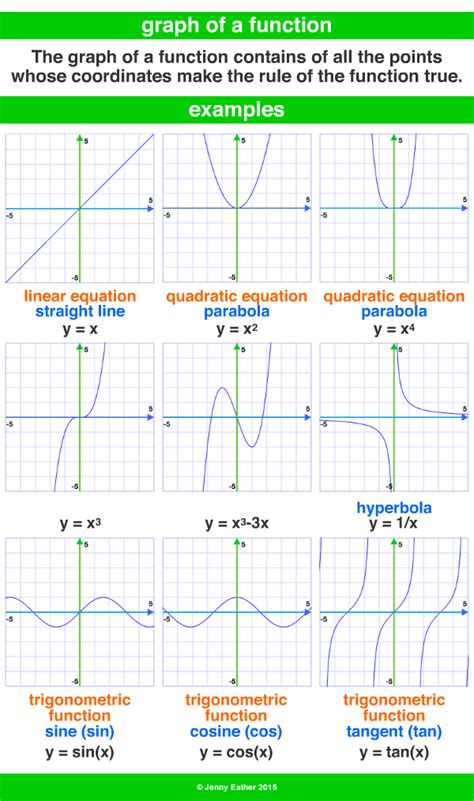 Image result for How Do You Graph a Function