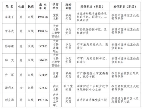 2015年版干部个人履历表格式_word文档在线阅读与下载_免费文档