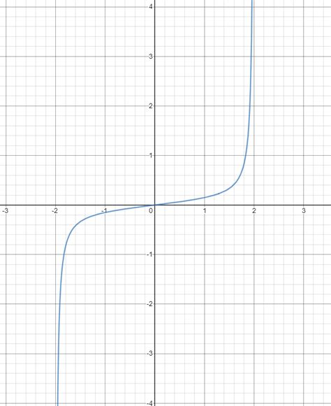 Image result for Rotating Shape On Graphs