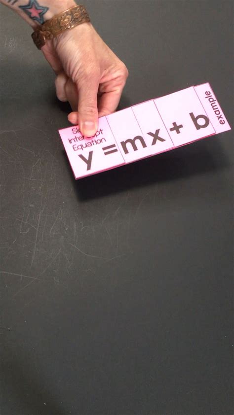 Image result for Tutorial On Linear Equations