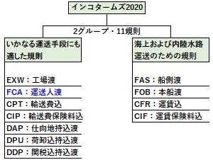 Image result for CYK Algorithm Example