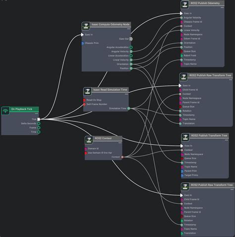 Image result for Isaac Sim Ros2 Tutorial