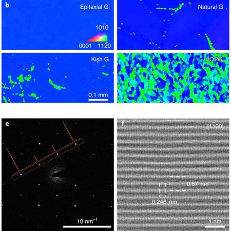 Image result for AFM Graphite Layers