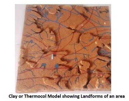 Understanding Landforms | Vikaspedia - Energy