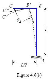 Moment Area Method - Civil Engineering (CE) PDF Download