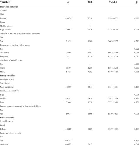 Image result for Binary Regression Examples