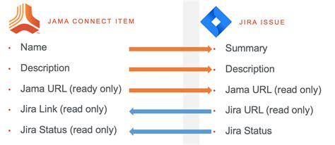 Image result for Using JAMA