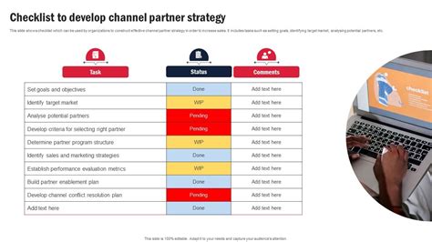 Channel Partner Program Examples 的图像结果