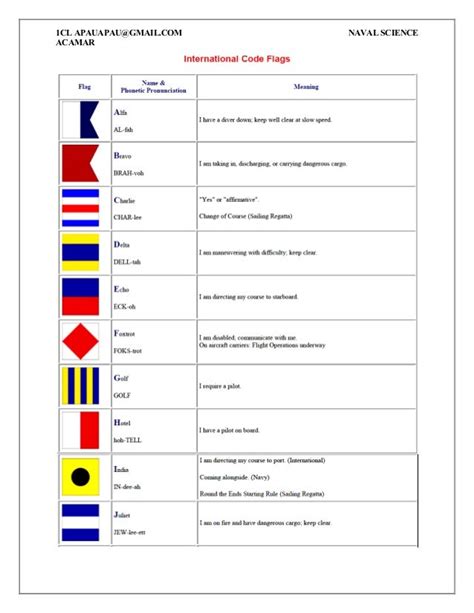Image result for Flag Decoder