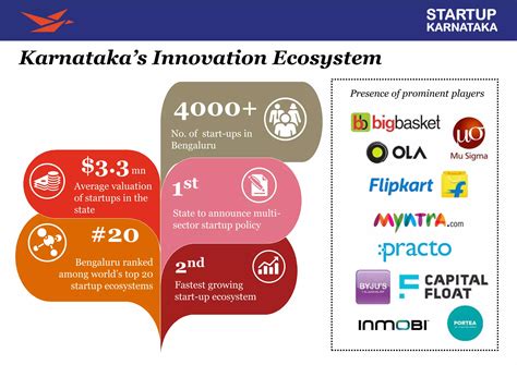 Karnataka Startup Policy – Schemes and Benefits | PPTX