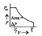 Work done on an ideal gas in a cylinder when it is compressed by an ...
