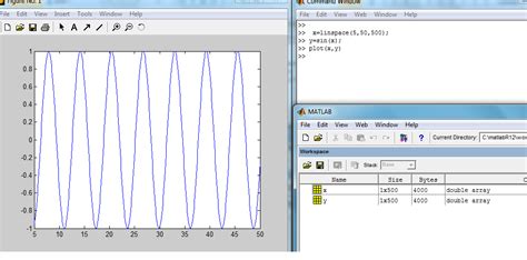 Image result for Linmod MATLAB