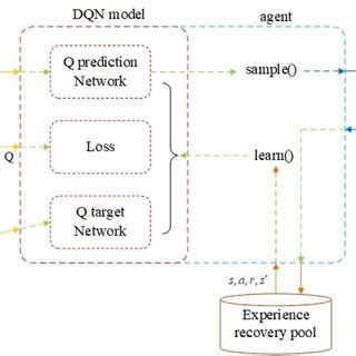 Image result for DQN Algorithm Explained