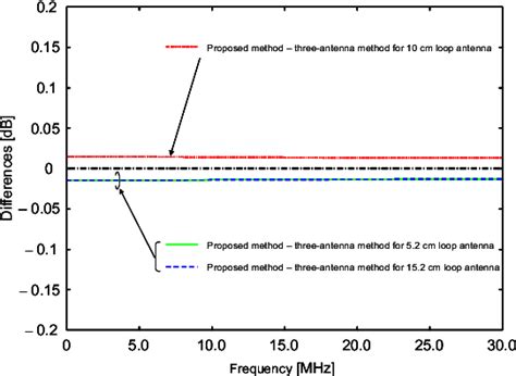 Image result for Vector Loop Method