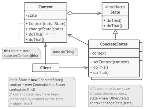 Image result for Flutter Design Patterns