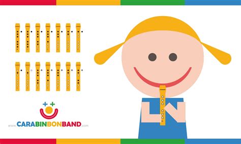 Image result for Tutorial Como Tocar Flauta