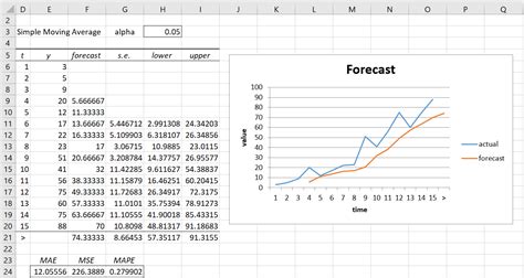 Image result for Moving Average Forecasting Tutorial