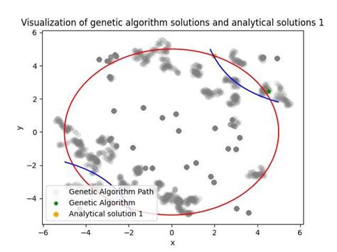 Image result for Solution Comparison Matrix