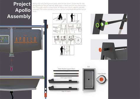 Apollo Program Project Management 的图像结果