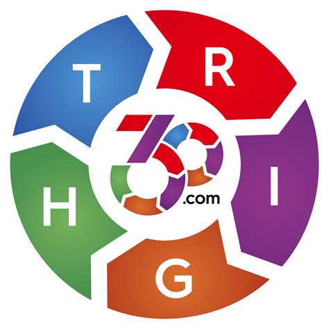 100 Best Conservative Websites - Truth or Fiction