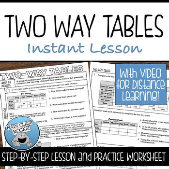 Image result for Two-Way Tables My GCSE Math Tutor