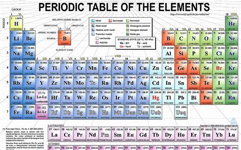 HD Periodic Table Wallpaper (70+ images)