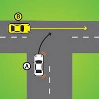 Uncontrolled T-intersection 的图像结果