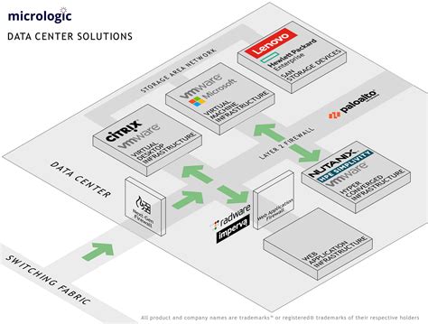 Modular Tech Stack 的图像结果