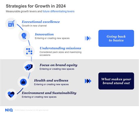 The 'Route to Revive' for FMCG manufacturing in the UK - NIQ