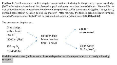 Image result for Mining Copper Using Floatation