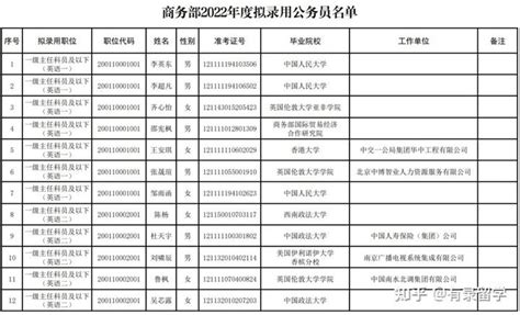 上海对留学生开放定向选调 | 附院校名单+报名流程 - 知乎